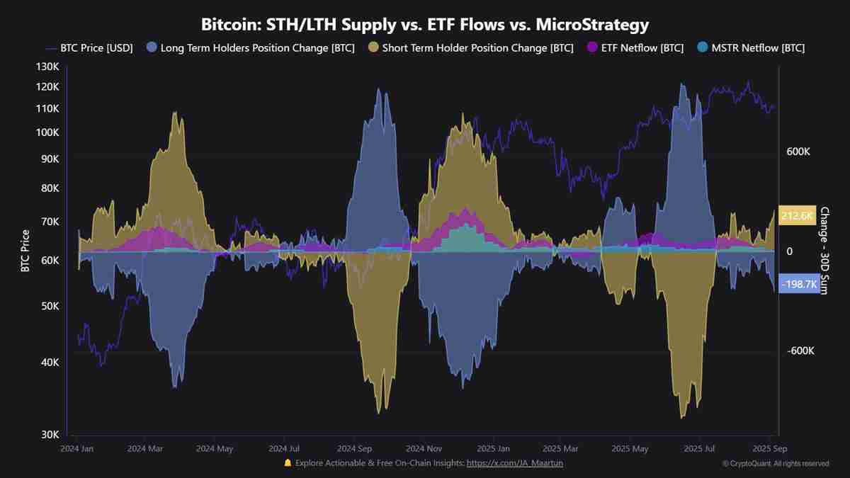 比特币长期持有者抛售24.1万枚BTC:一文了解价格会跌破10万美元吗?